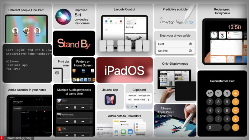 iPadOS 18: Με calculator και προσαρμόσιμη αρχική οθόνη