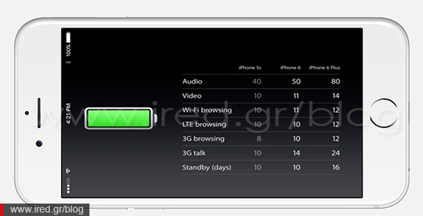 iphone 6 plus μπαταρία