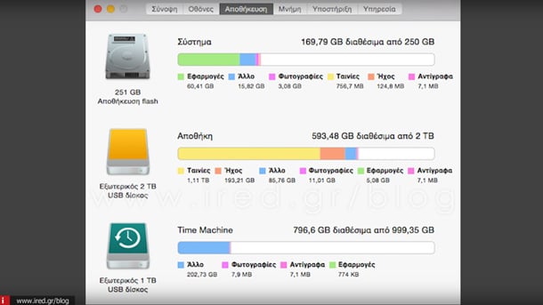 ired-osx-info-03