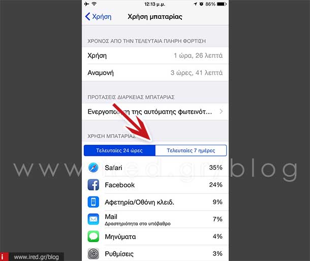 ired iphone tips and tricks 3 02