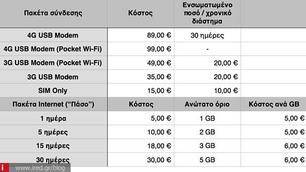 internet cosmote