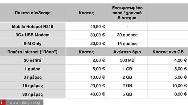 internet vodafone